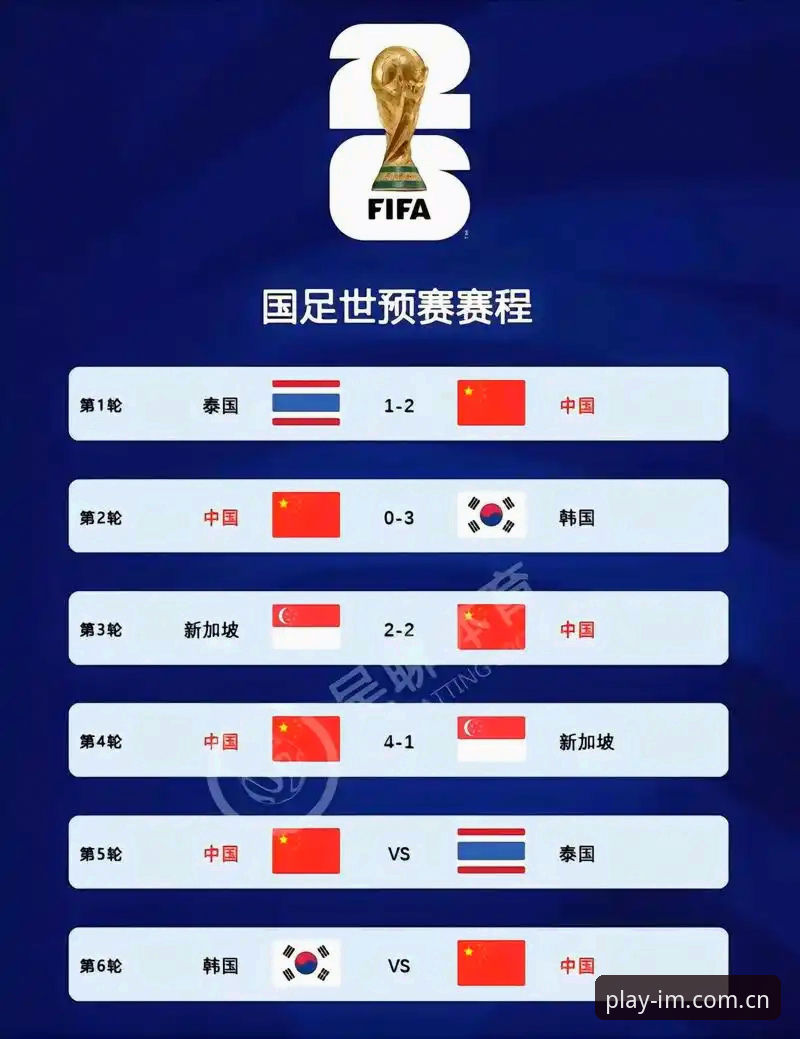 IM电竞怎么样怎么样 2030年世界杯扩军到66队,中国男足能否迎来参赛的绝佳机会?